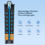 GLACIER FRESH Wasserfilter 6er Set – Kompatibel mit Jura E8, E6 Kaffeevollautomaten – Bild 5