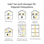 tado° V3+ Smarte Klimaanlagensteuerung mit Standfuss – Energiesparen & App-Kontrolle – Bild 4