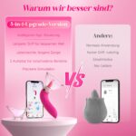 Gobeken 2-in-1 Klitoris Sauger & Brustwarzen Stimulator – 8 Saugmodi & 5 Zungenmodi – Bild 8