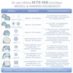 Dr. pen Ultima M7S Microneedling Pen – Drahtloser Dermapen mit 27 Cartridges für professionelle Hautpflege – Bild 6