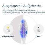 Philips Sonicare S2 Sensitive Ersatzbürstenköpfe – 6er-Pack für sanfte Zahnreinigung – Bild 9