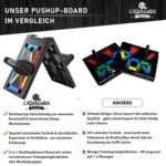 ALPHASKIN Liegestützbrett Set mit ergonomischen Griffen – 12-in-1 Push Up Board für Zuhause – Bild 7