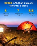 Coblob Power Bank 27000 mAh – USB-C Schnellladung PD 30W für Smartphones & Tablets – Bild 3