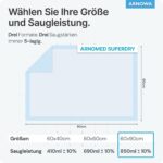 100er Pack ARNOMED® Inkontinenzunterlagen 60x90cm – Saugfähige Krankenunterlagen mit SAP-Kern – Bild 2