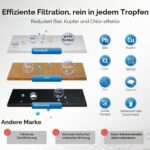 Waterdrop Wasserfilter für Sage Barista Express Pro – TÜV SÜD zertifiziert – Bild 5
