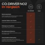 OOONO Co-Driver NO2 – Intelligente Blitzer- & Gefahrenwarnungen für CarPlay & Android Auto – Bild 5