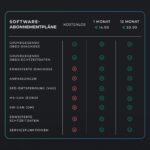 Carista EVO OBD2 Diagnosegerät – Bluetooth Adapter mit Live-Daten für alle Fahrzeuge – Bild 4