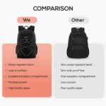 TOURIT Kühlrucksack 25 Liter – Isolierter Thermorucksack für Camping & Picknick – Bild 4
