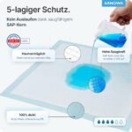 100er Pack ARNOMED® Inkontinenzunterlagen 60x90cm – Saugfähige Krankenunterlagen mit SAP-Kern – Bild 3