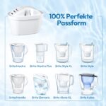 Mutital 12er Wasserfilter-Kartuschen – Brita Maxtra+ kompatibel für Marella & Elemaris – Bild 4