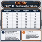 DCSk Fahrzeugleitung FLRY-B 2,5mm² – 10m Stromkabel Rot & Schwarz für Kfz – Bild 3