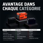 GP-PRO Gel-Batterie 12V 9Ah GB9-B – Wartungsfreie Motorradbatterie mit 120A Startstrom – Bild 5
