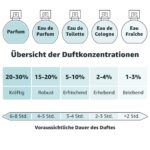 Nikos Sculpture Eau de Toilette Spray für Herren – 100 ml Frischer Herrenduft – Bild 5