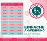 Keracraft Giesspulver Weiss 2x4,5kg – Reliefgiesspulver für professionelle Gussobjekte – Bild 5