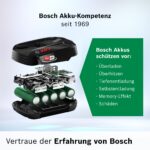 Bosch 18V Wechselakku 5.0Ah BHZUB1850 – Power for All Staubsauger – Bild 5