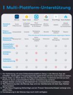 Meross Präsenzmelder Matter Over Thread – IP67 Bewegungsmelder mit 3-Zonen-Erkennung für HomeKit & Alexa – Bild 12