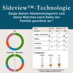 AncestryDNA + Veranlagungen: DNA Test mit 40+ genetischen Merkmalen & Herkunftsanalyse – Bild 6