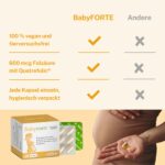 BabyFORTE Folsäure + Omega-3 Algenöl – 180 Kapseln für Schwangerschaft & Stillzeit – Bild 5