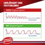 SYPRIN Original Diesel Additiv 3x250ml – Kraftstoffzusatz für optimale Motorleistung – Bild 7
