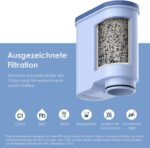 Waterdrop Wasserfilter CA6903/10 – TÜV-zertifiziert für Philips & Saeco Kaffeevollautomaten – Bild 5