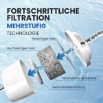 6er Pack Wasserfilter kompatibel mit Brita Maxtra+ – Kalkentfernung & Chlorreduktion – Bild 3