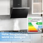Comfee CH60J64ET4A2B Kopffreihaube 60 cm – 380m³/h Abzugsleistung mit A++ Energieeffizienz – Bild 2