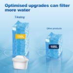 Tikstoy Wasserfilter Kartuschen 12er Set – Kompatibel mit Brita® Maxtra+® für reines Trinkwasser – Bild 5