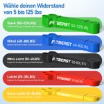 FitBeast Widerstandsband-Set mit 5 Stufen, Handschuhen & Türanker – Ganzkörpertraining – Bild 2