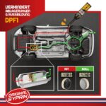 SYPRIN Diesel All-Year Set – DPF-Reiniger & Kraftstoffadditiv für optimale Motorleistung – Bild 2