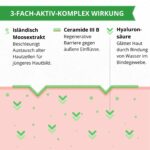 Lenevin BIO Moossalbe 60ml – Anti-Falten Creme mit Isländisch Moos & Hyaluron für sensible Haut – Bild 3