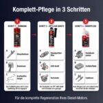 LIFETIME Diesel Additiv All in One – AGR & DPF Reiniger für 12 Tanks – Bild 2
