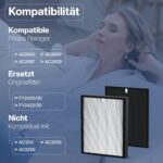 2er Filter-Set für Philips Luftreiniger AC2882/AC2887/AC2889/AC3829 – HEPA & Aktivkohle – Bild 2