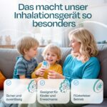 HIMMELSHAUCH MEDICAL Ultraschall-Inhalator – Mesh Nebulizer für Babys, Kinder & Erwachsene – Bild 3