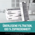 FilterBase® Aktivkohlefilter 4er Set – Geruchsneutralisation für Siemens, Bosch, Neff & Gaggenau – Bild 5