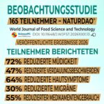 NATURDAO® DAO Enzym 1.000.000 HDU – Histaminstoffwechsel für 60 Tage – Bild 6