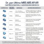 Dr. Pen Ultima M8S Professioneller Microneedling Pen – Drahtlos, 16.000 U/min, 7 Aufsätze – Bild 8