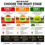 Dunlop Stage 3 Tennisball Rot – ITF-zertifizierter Anfängerball für Kinder – Bild 5