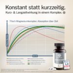 Magnesium Komplex 400 mg – 7in1 Formel mit Bisglycinat & Citrat – 180 Kapseln – Bild 6