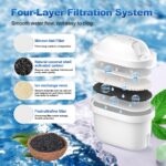 Tikstoy Wasserfilter Kartuschen 12er Set – Kompatibel mit Brita® Maxtra+® für reines Trinkwasser – Bild 6