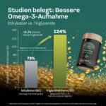 NatuRise Omega-3 Kapseln Vegan – 869mg DHA, EPA & DPA täglich – Hochdosiert – Bild 4