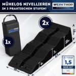 WERKTHOR Auffahrkeile 2er Set – Nivellierung bis 10 cm für Wohnmobile & Wohnwagen – Bild 2