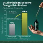 Naturise Omega 3 Vegan 100ml – 3139mg DHA, EPA & DPA – Hochdosiertes Algenöl – Bild 3