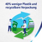 Zewa Ultra Smart Toilettenpapier 36 Rollen, 4-lagig hülsenlos – Premium Komfort für Familien – Bild 8