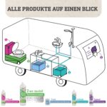 awiwa WC mobil 1,0l – Mikrobiologischer Sanitärflüssigkeit für Campingtoiletten – Bild 2