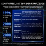 KONNWEI OBD2 Diagnosegerät – Universales Fehlerauslesegerät für alle OBDII Fahrzeuge – Bild 7