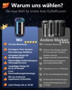 Towonshy Auto Lufterfrischer mit 50ml Cologne – Intelligenter Aroma Diffusor mit Ultraschall – Bild 3