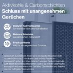 2er Filter-Set für Philips Luftreiniger AC2882/AC2887/AC2889/AC3829 – HEPA & Aktivkohle – Bild 4