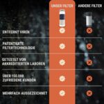 Bachgold Squeeze Wasserfilter 1000ml – Ultraleichter Outdoor-Trinkwasserfilter mit Virus-Filtration – Bild 6