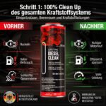 LIFETIME Diesel Additiv All in One – AGR & DPF Reiniger für 12 Tanks – Bild 3
