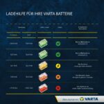 VARTA Powersports Active AGM Motorradbatterie 6 Ah / 100 A – wartungsfrei & robust – Bild 7